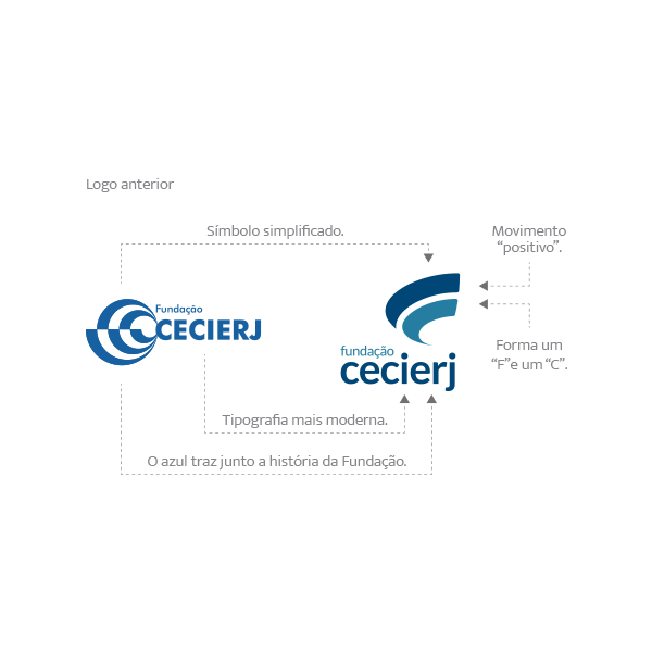 Proposta de logotipo para a Fundação CECIERJ