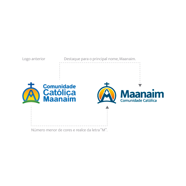 Logotipo da Comunidade Católica Maanaim